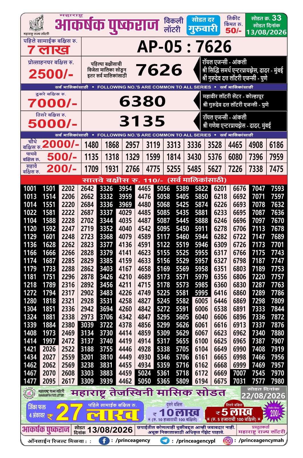 Maharashtra Lottery Result Today 4PM 13 08 26