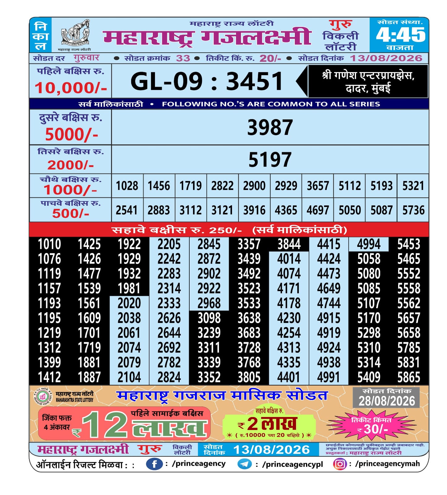 Maharashtra Gajlaxmi Lottery Result 13 08 26