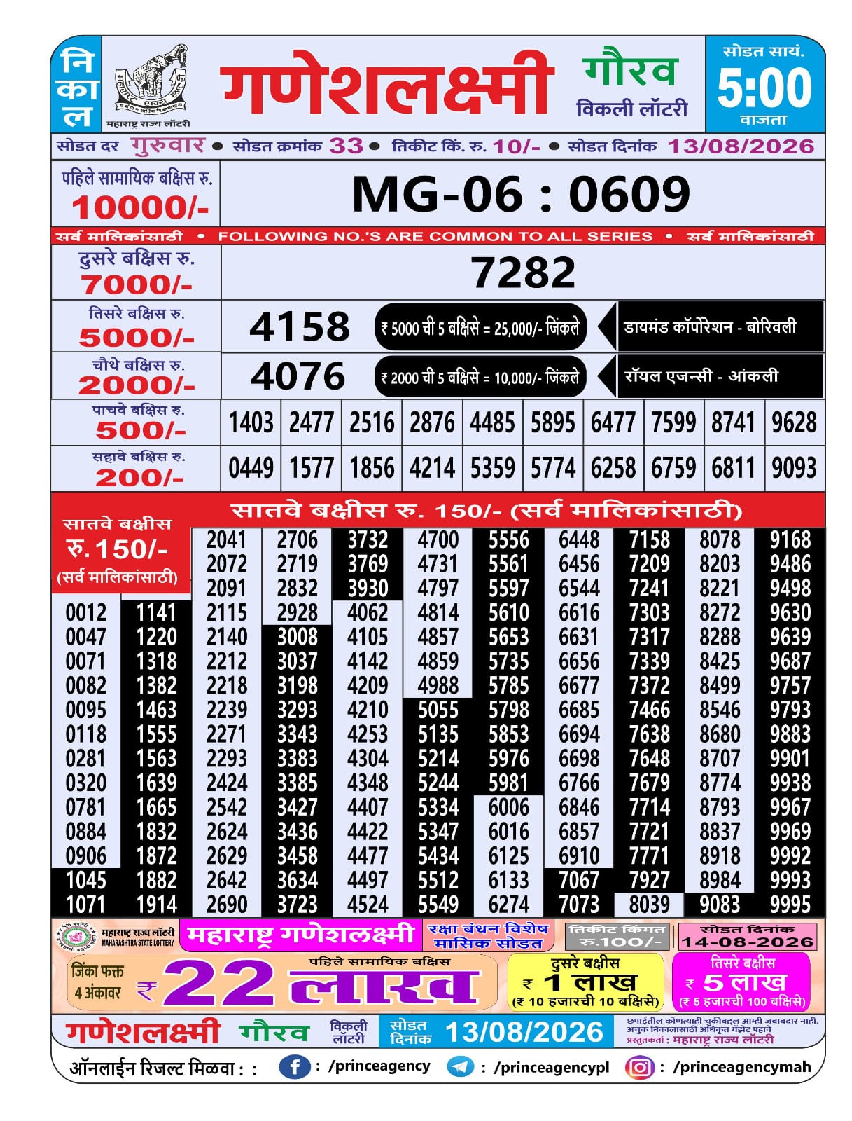 Maharashtra Ganesh Laxmi Lottery Result 13 08 26
