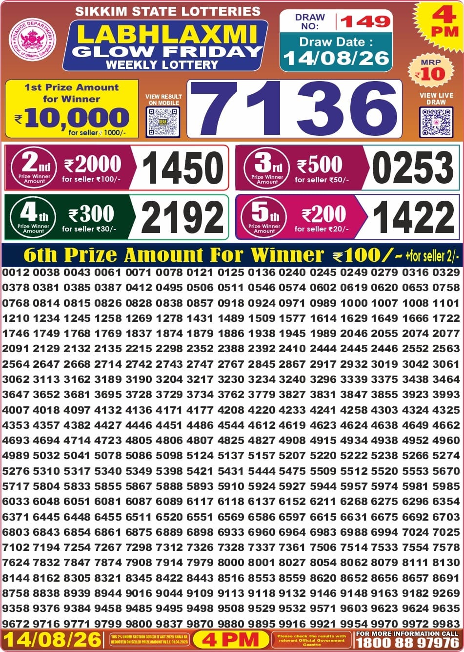 Labh Laxmi Lottery 4PM Result 14 08 26