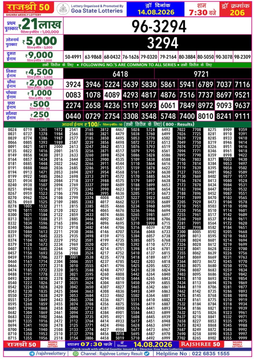Rajshree 50 Lottery 7:30PM Result 14 08 26