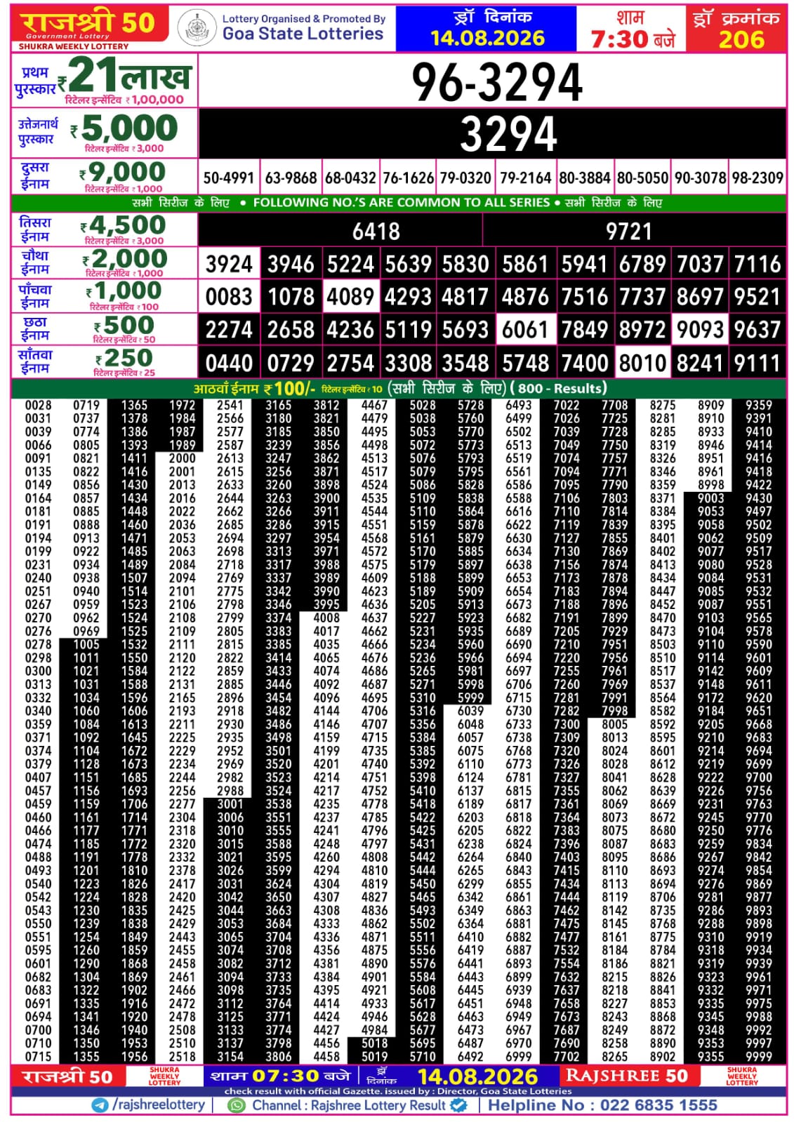 Rajshree 50 Lottery 7:30PM Result 14 08 26
