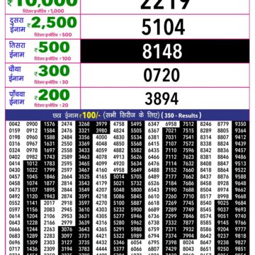 Rajshree 10 Evening 5:40PM Result 16 08 26