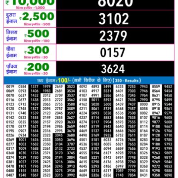 Rajshree 9PM Result 16 08 26