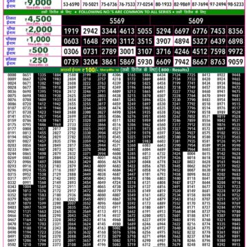 Rajshree 50 Lottery 7:30PM Result 18 08 26