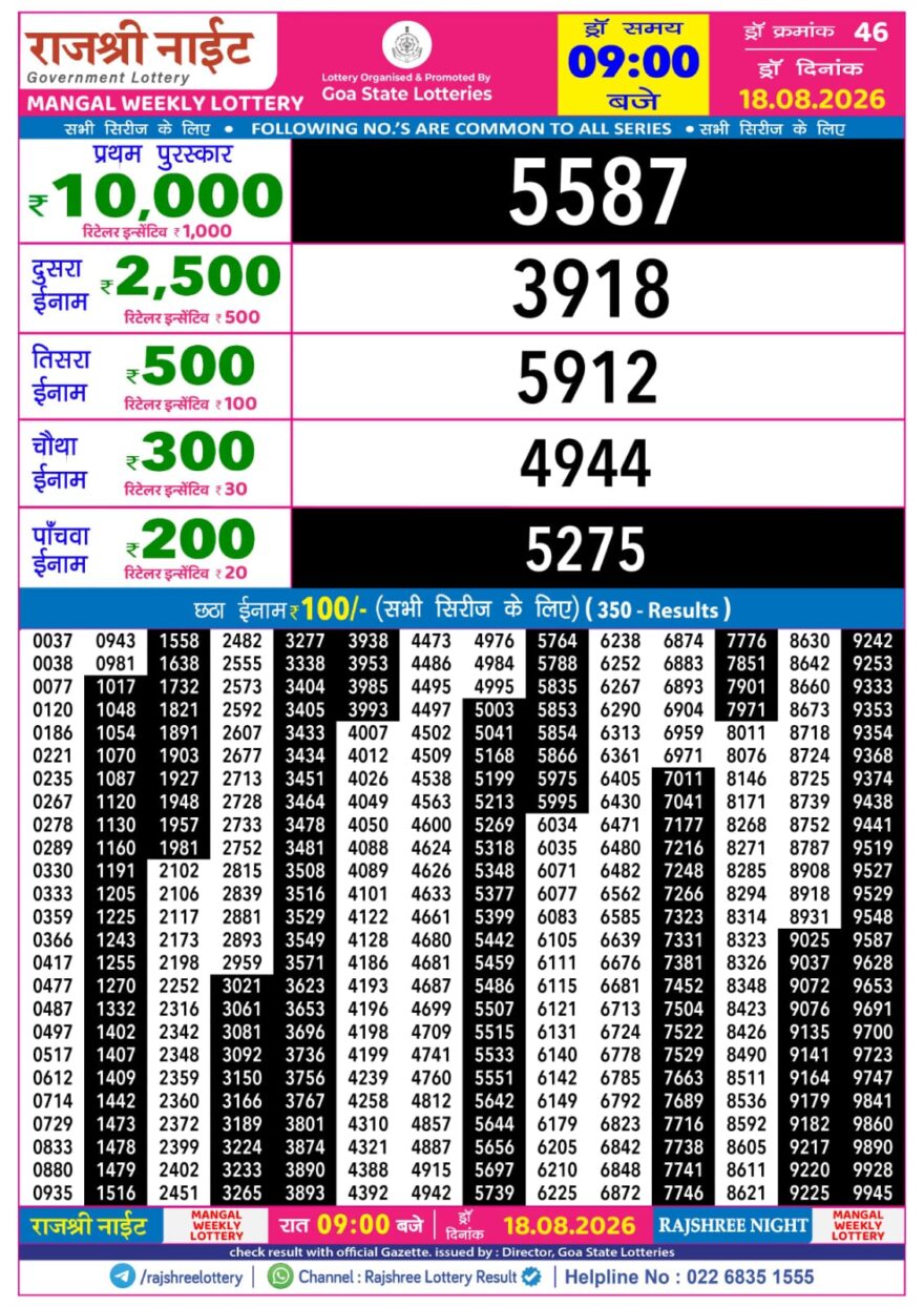 Rajshree 9PM Result 18 08 26