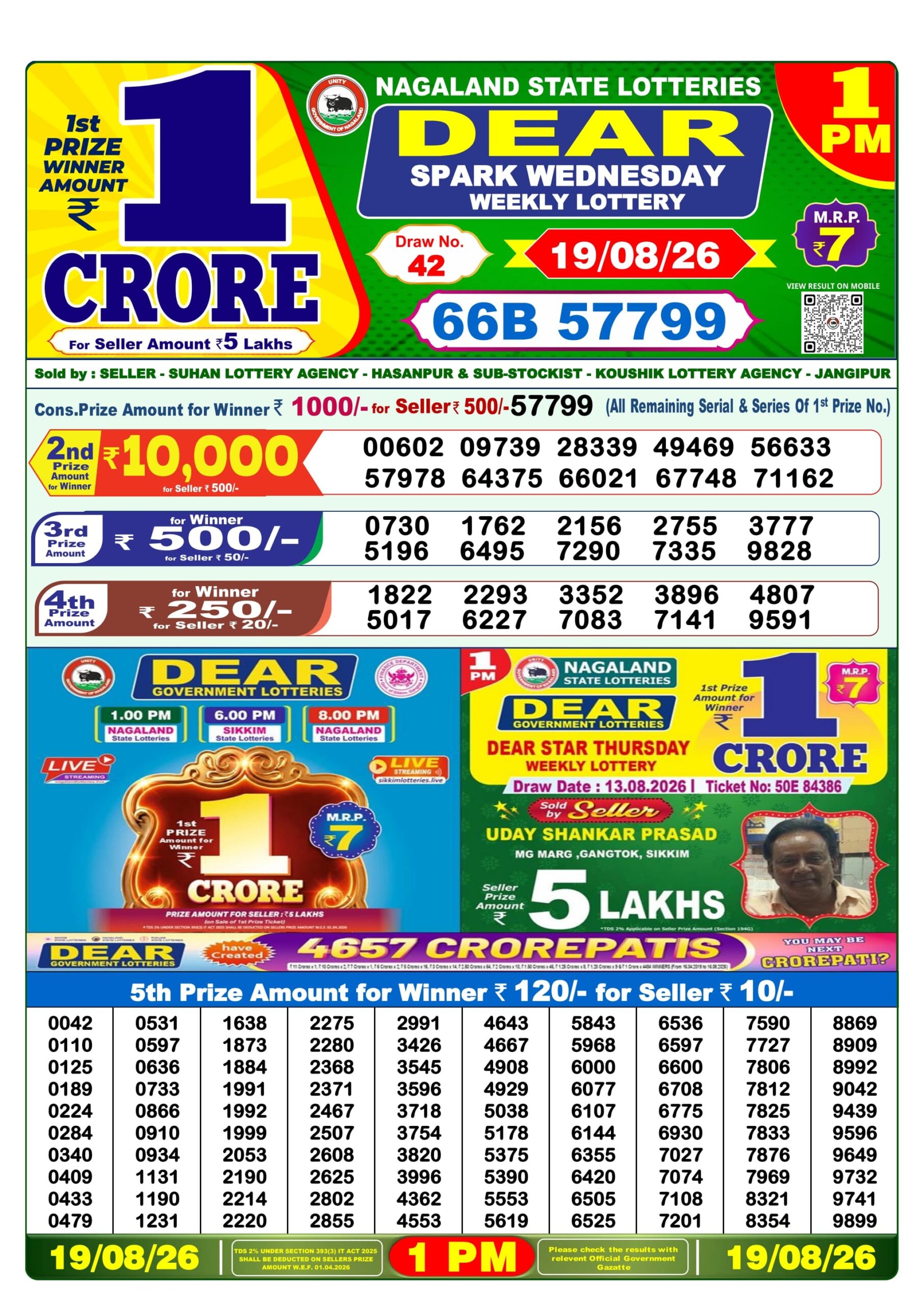 Dear Lottery Result Today 1PM 19 08 26