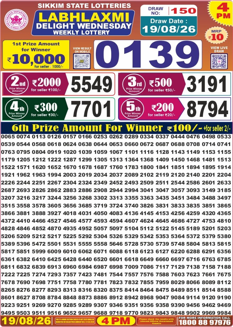 Labh Laxmi Lottery 4PM Result 19 08 26