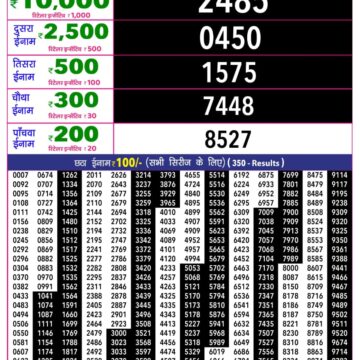 Rajshree 10 Evening 5:40PM Result 19 08 26