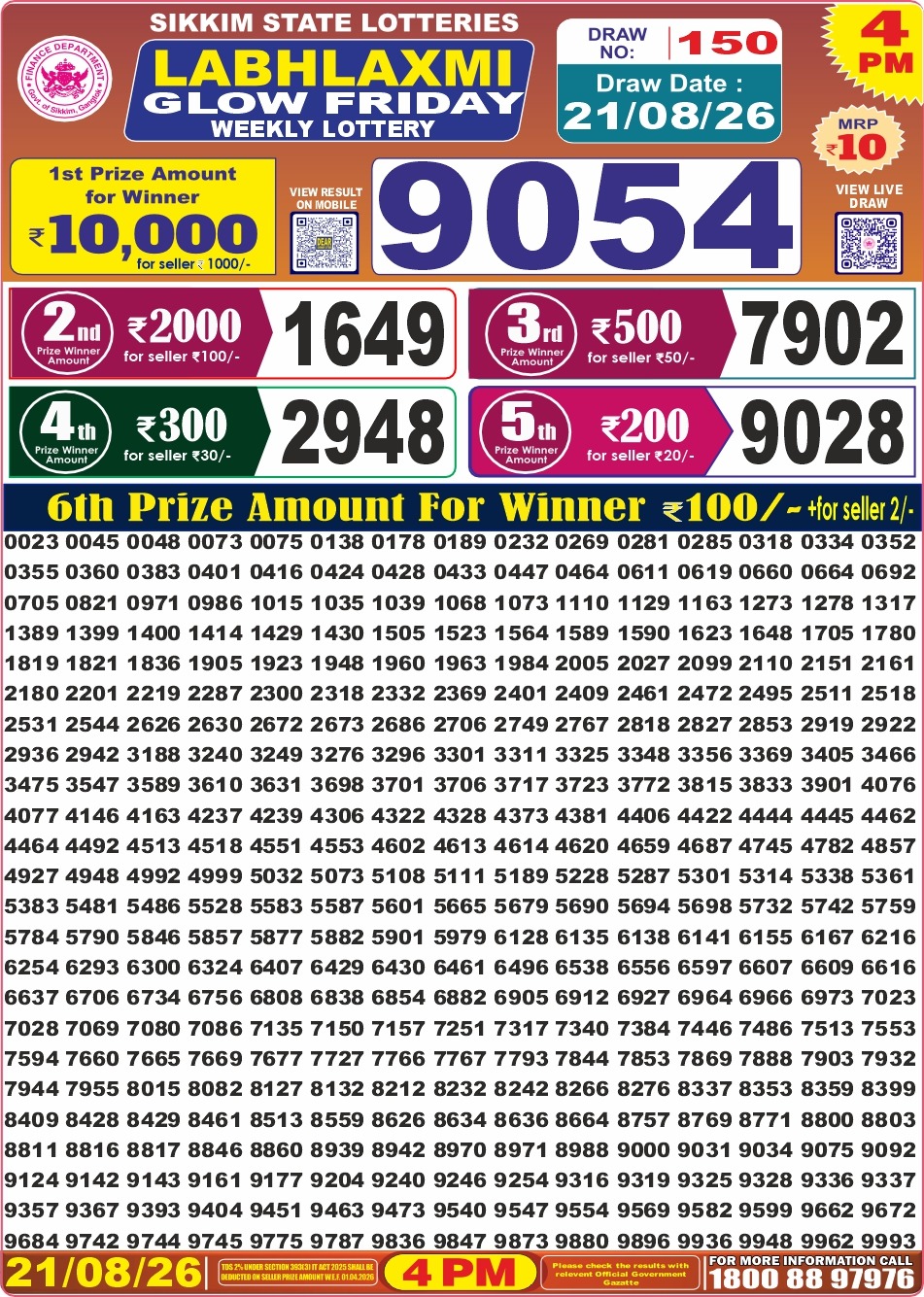 Labh Laxmi Lottery 4PM Result 21 08 26