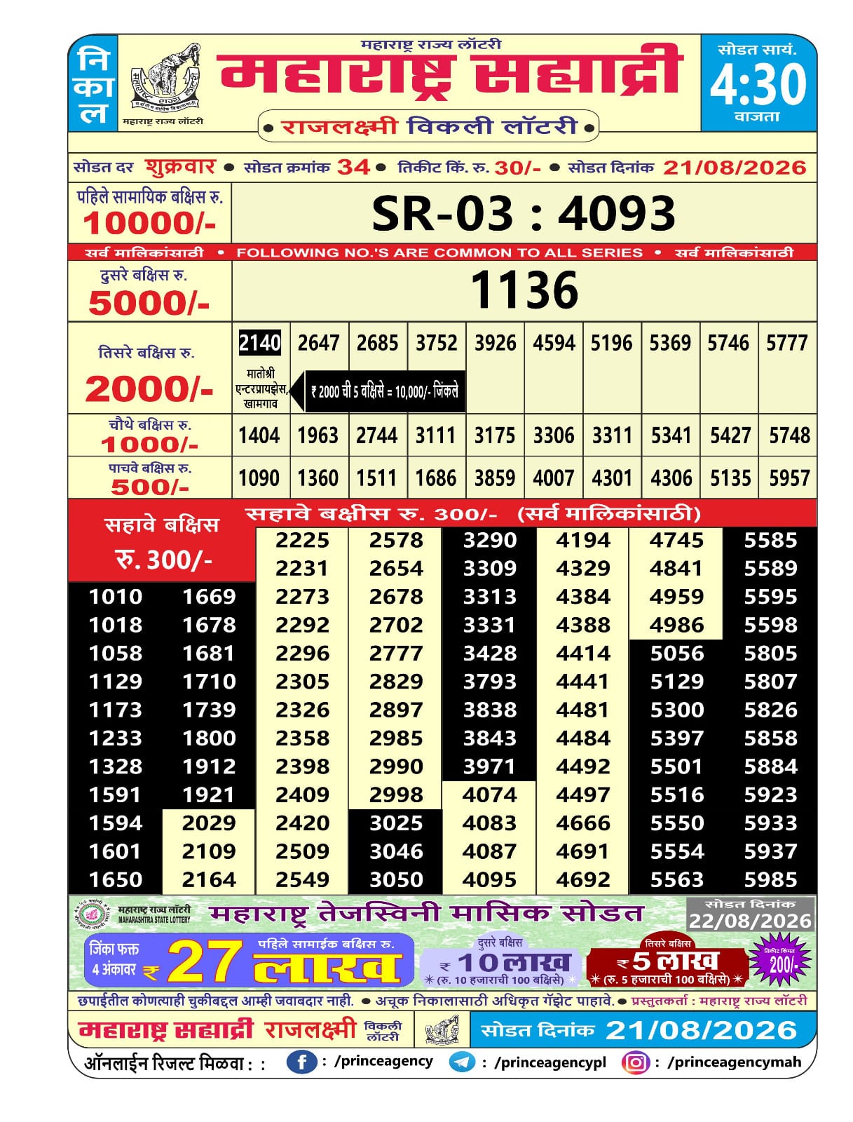 Maharashtra Sahyadri Lottery Result 21 08 26