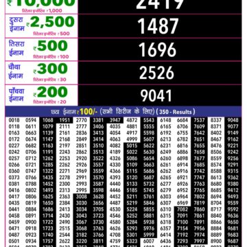 Rajshree 10 Evening 5:40PM Result 21 08 26