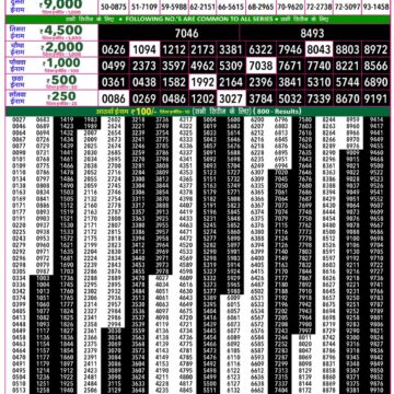 Rajshree 50 Lottery 7:30PM Result 22 08 26