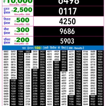 Rajshree 9PM Result 22 08 26