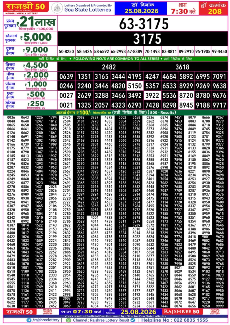 Rajshree 50 Lottery 7:30PM Result 25 08 26