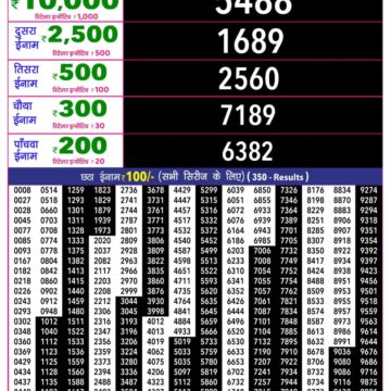 Rajshree 10 Evening 5:40PM Result 28 08 26