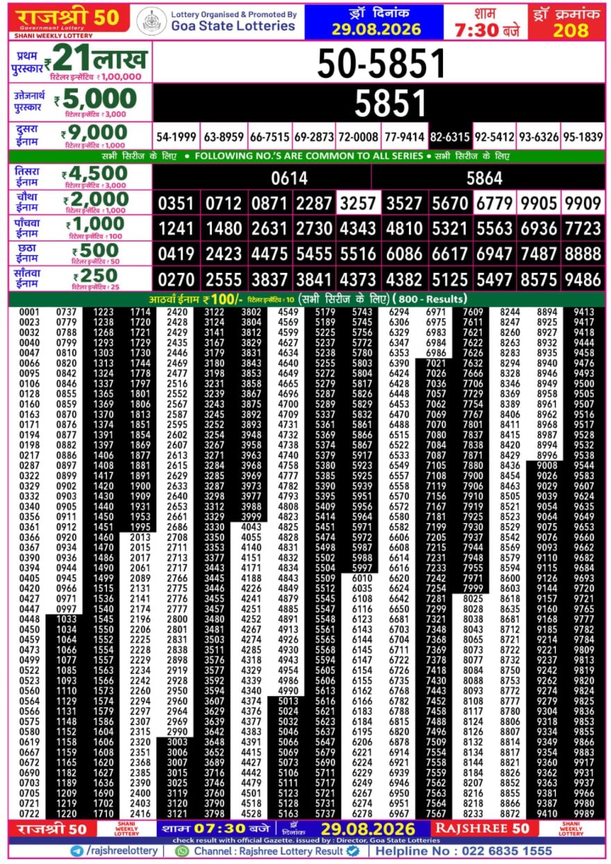 Rajshree 50 Lottery 7:30PM Result 29 08 26