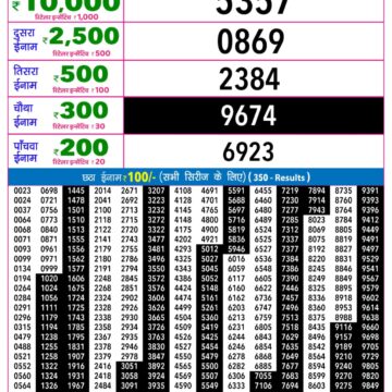 Rajshree 9PM Result 30 08 26