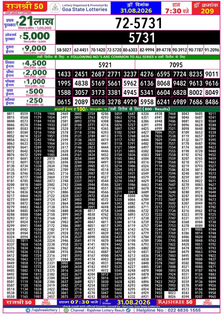 Rajshree 50 Lottery 7:30PM Result 31 08 26
