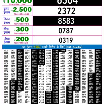 Rajshree 9PM Result 04 08 26