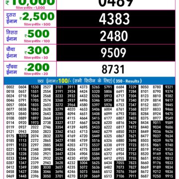 Rajshree 9PM Result 08 08 26