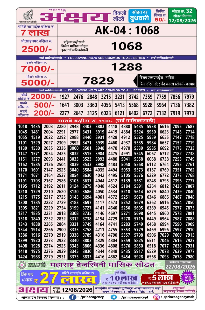 Maharashtra Lottery Result Today 4PM 12 08 26