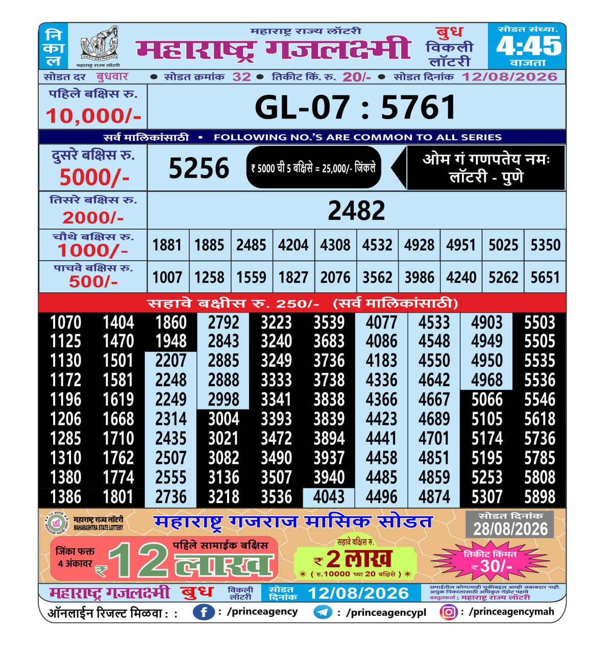 Maharashtra Gajlaxmi Lottery Result 12 08 26