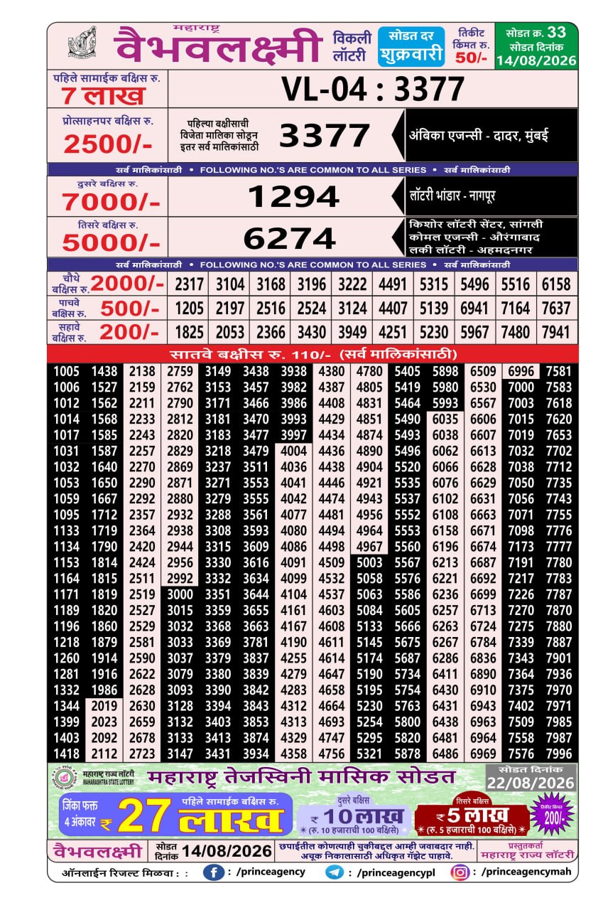 Maharashtra Lottery Result Today 4PM 14 08 26