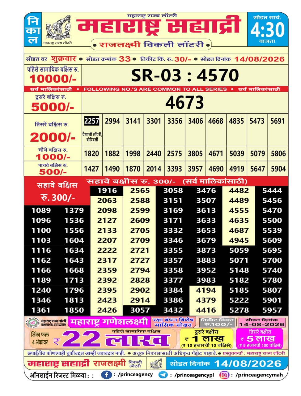 Maharashtra Sahyadri Lottery Result 14 08 26