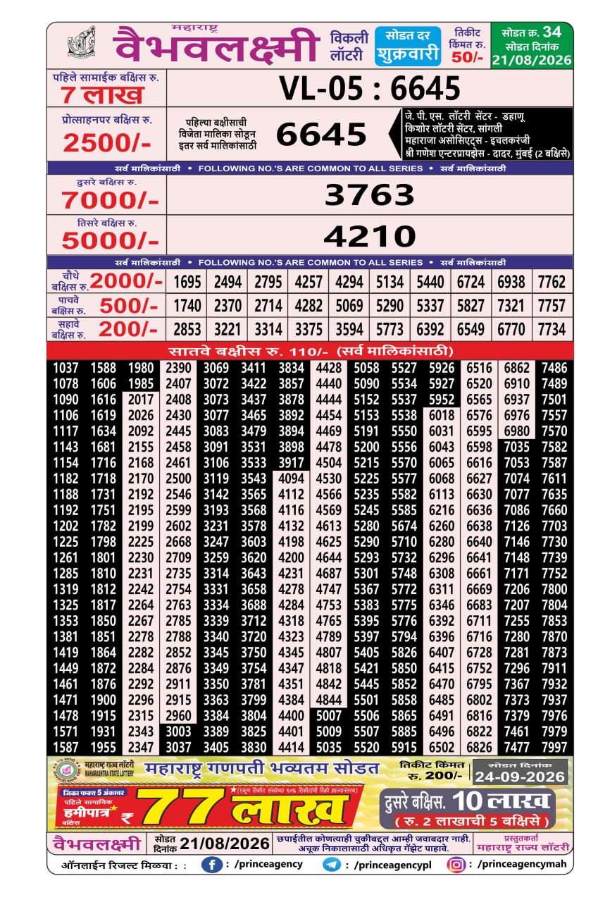 Maharashtra Lottery Result Today 4PM 21 08 26