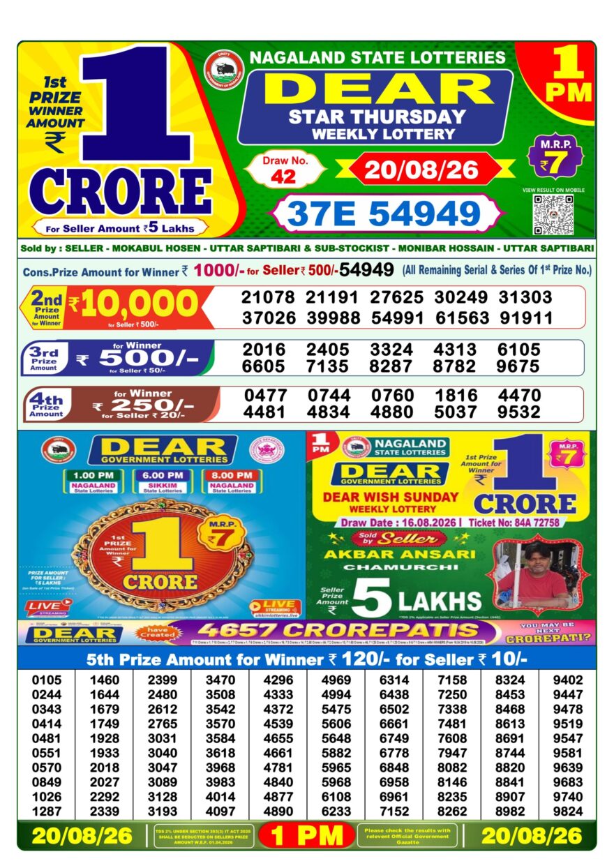 Dear Lottery Result Today 1PM 20 08 26