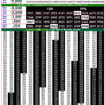 Rajshree 50 Lottery 7:30PM Result 27 08 26