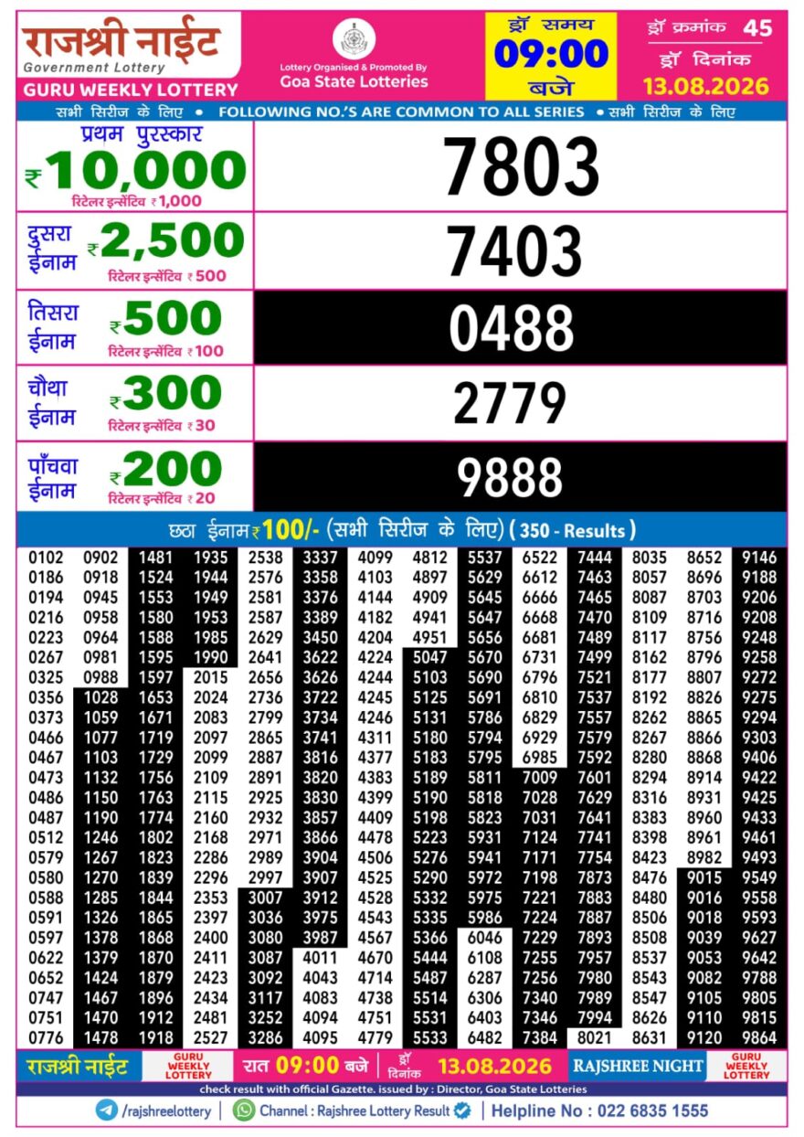 Rajshree 9PM Result 13 08 26