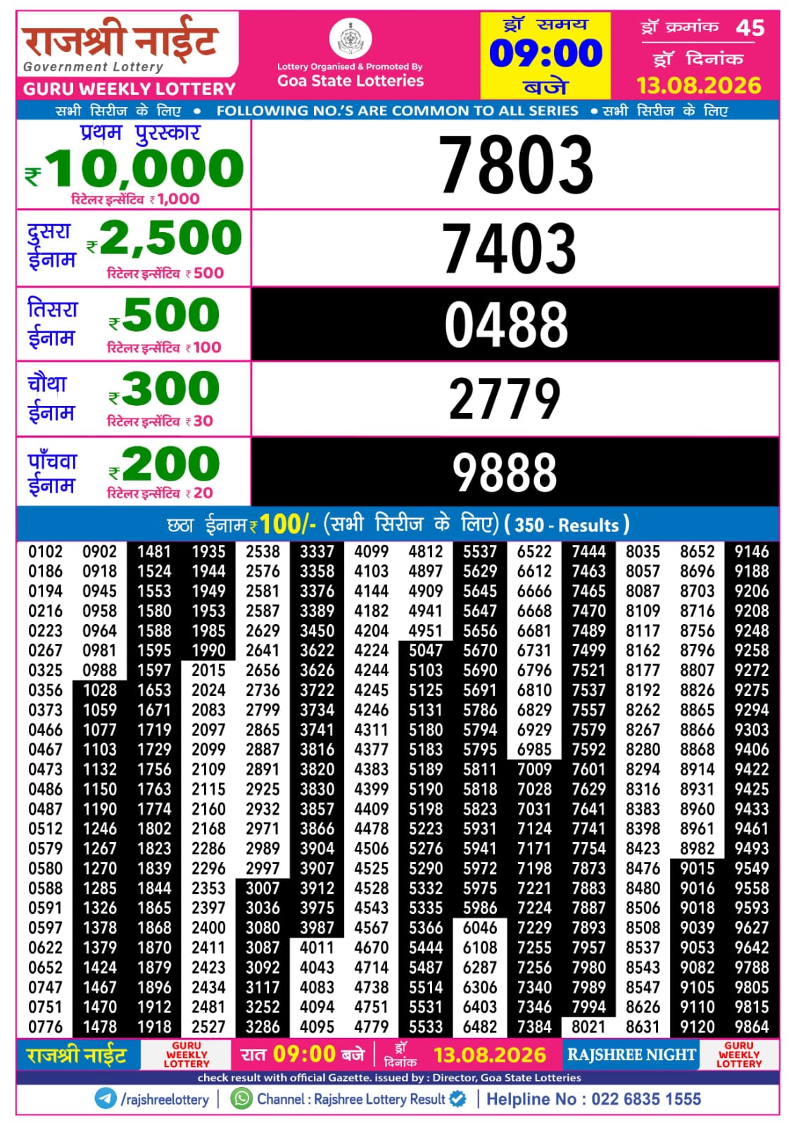 Rajshree 9PM Result 13 08 26