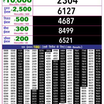 Rajshree 10 Evening 5:40PM Result 27 08 26