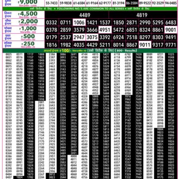 Rajshree 50 Lottery 7:30PM Result 11 09 26
