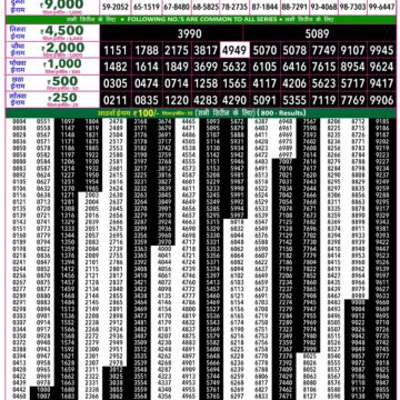 Rajshree 50 Lottery 7:30PM Result 12 09 26