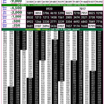 Rajshree 50 Lottery 7:30PM Result 06 09 26