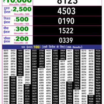 Rajshree 10 Evening 5:40PM Result 01 09 26