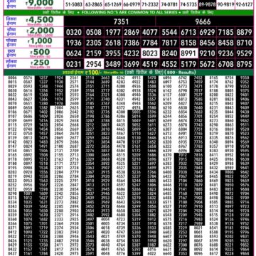 Rajshree 50 Lottery 7:30PM Result 04 09 26