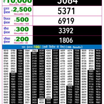 Rajshree 9PM Result 04 09 26