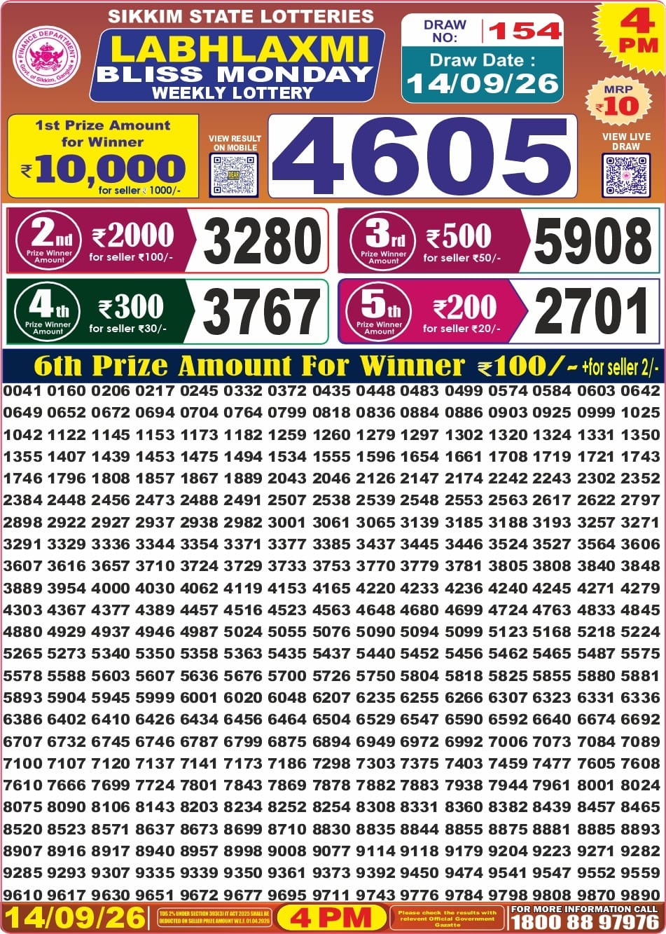 Labh Laxmi Lottery 4PM Result 14 09 26
