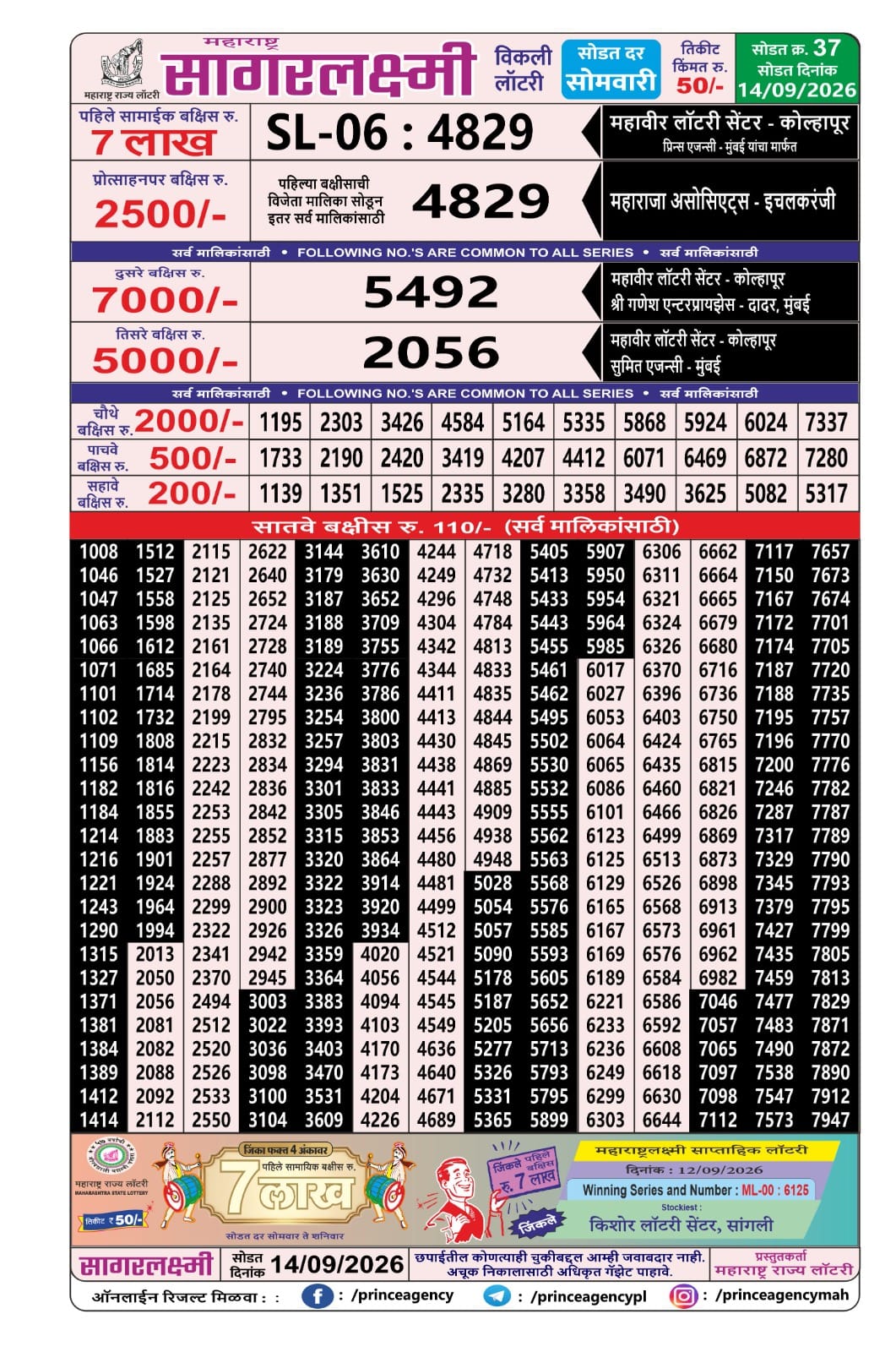 Maharashtra Lottery Result Today 4PM 14 09 26