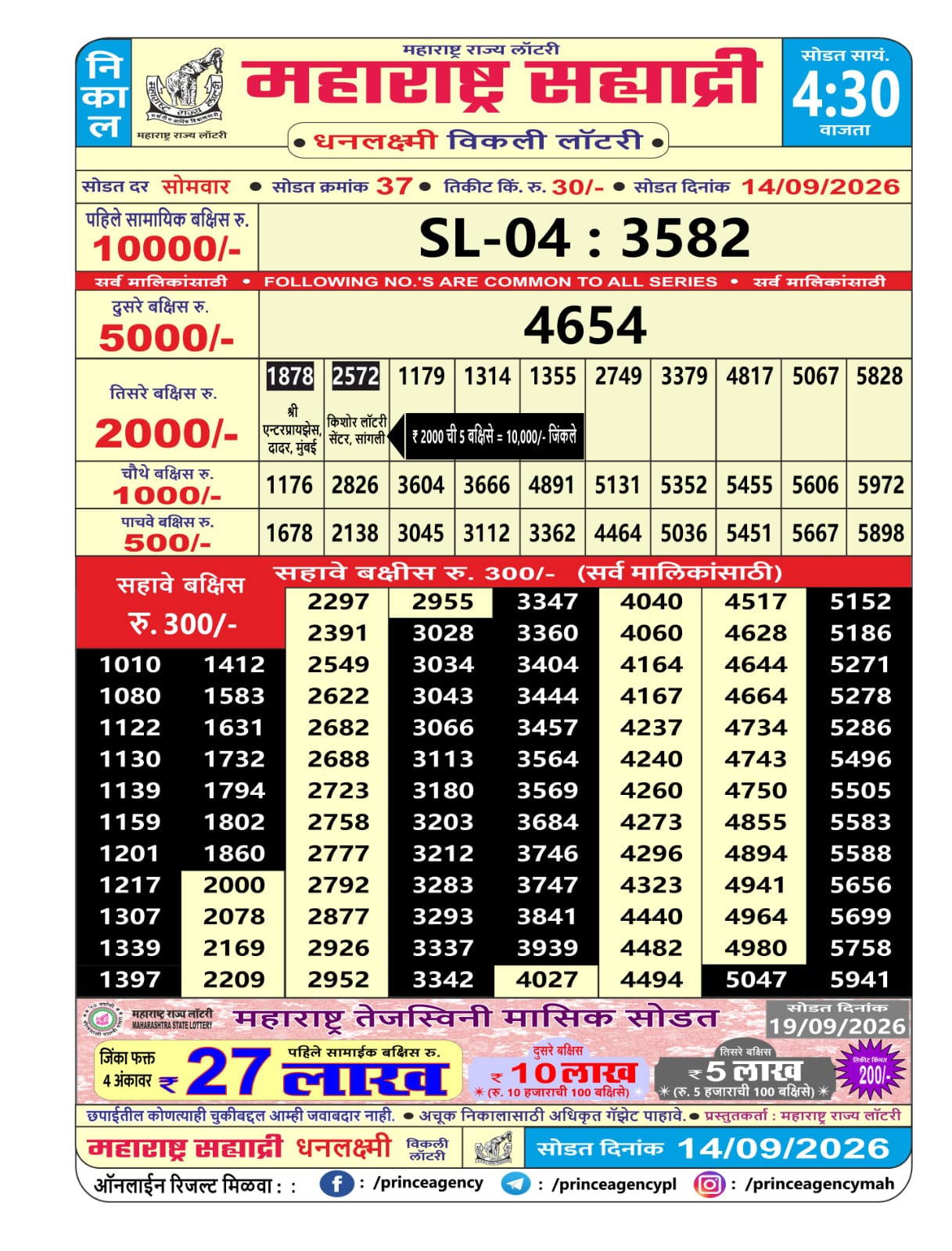 Maharashtra Sahyadri Lottery Result 14 09 26
