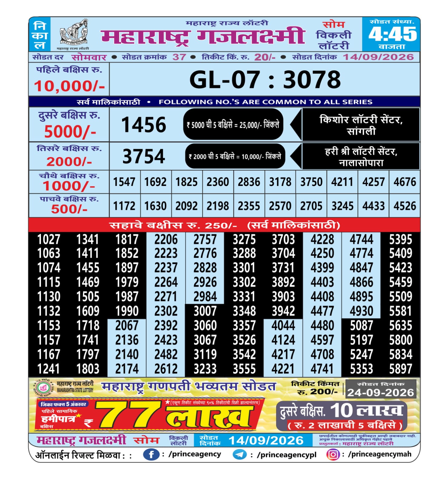 Maharashtra Gajlaxmi Lottery Result 14 09 26
