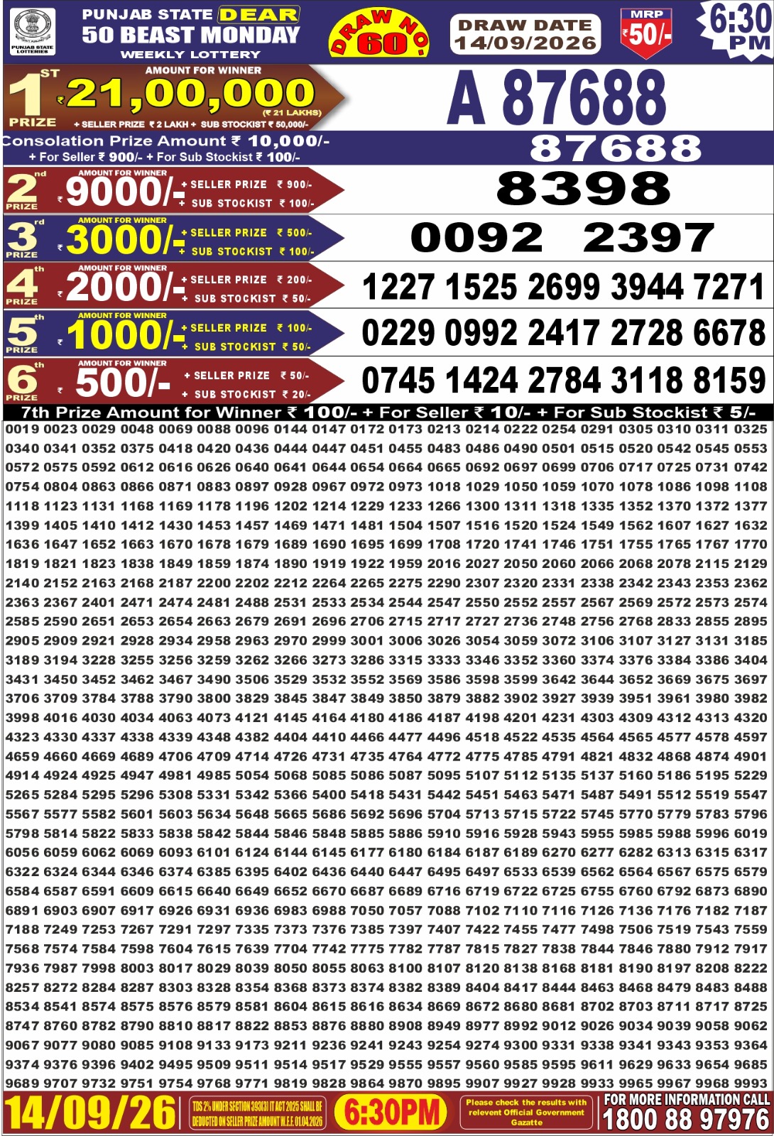 Punjab State Dear 50 Lottery 6:30PM Result 14 09 26