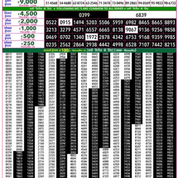 Rajshree 50 Lottery 7:30PM Result 14 09 26
