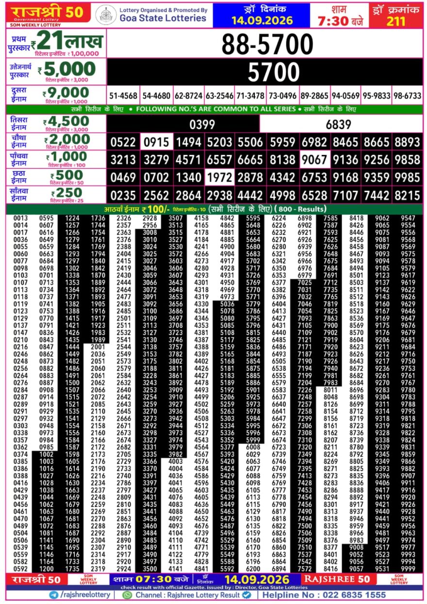 Rajshree 50 Lottery 7:30PM Result 14 09 26