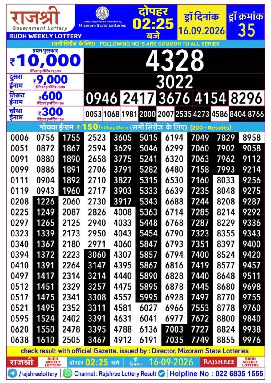 Rajshree Daily 2.25PM Result 16 09 26