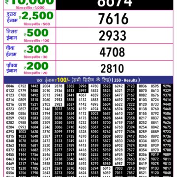 Rajshree 10 Evening 5:40PM Result 17 09 26